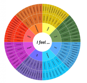 Emotional Color Wheel
